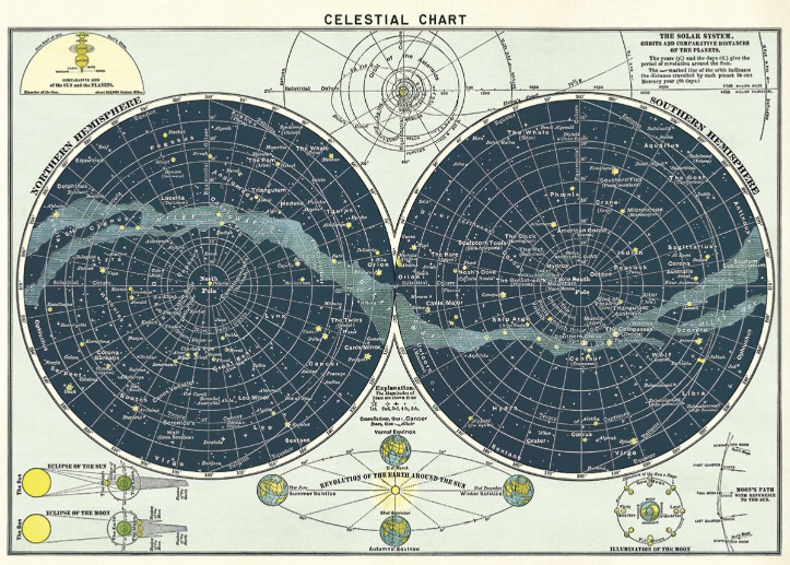 Affiche Carte du ciel