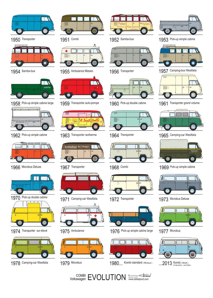 Affiche " Combi évolution"